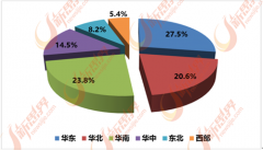 <b>饰材料包罗建建卫生陶瓷（洁具、瓷砖等）、地</b>